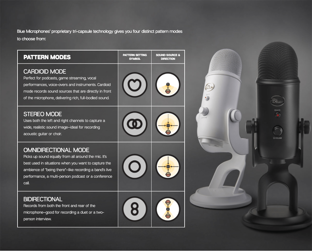 Best Podcast Microphone 2022