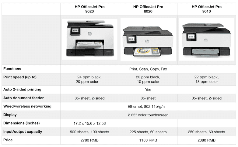 HP - OfficeJet Pro 9020 All-in-One Wireless Printer - TEK-Shanghai