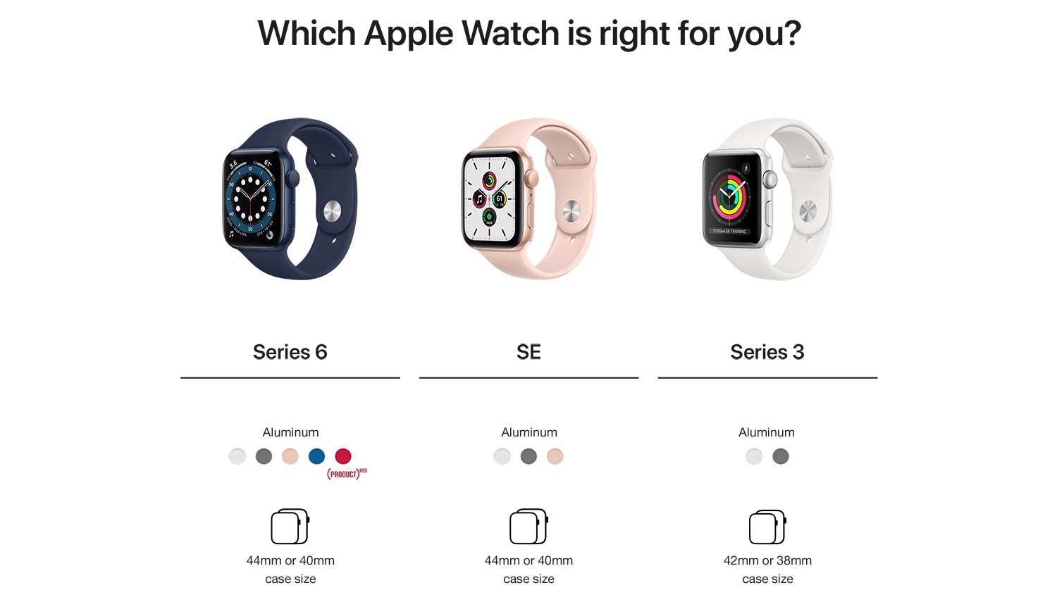 apple watch series 3 gps vs series 6