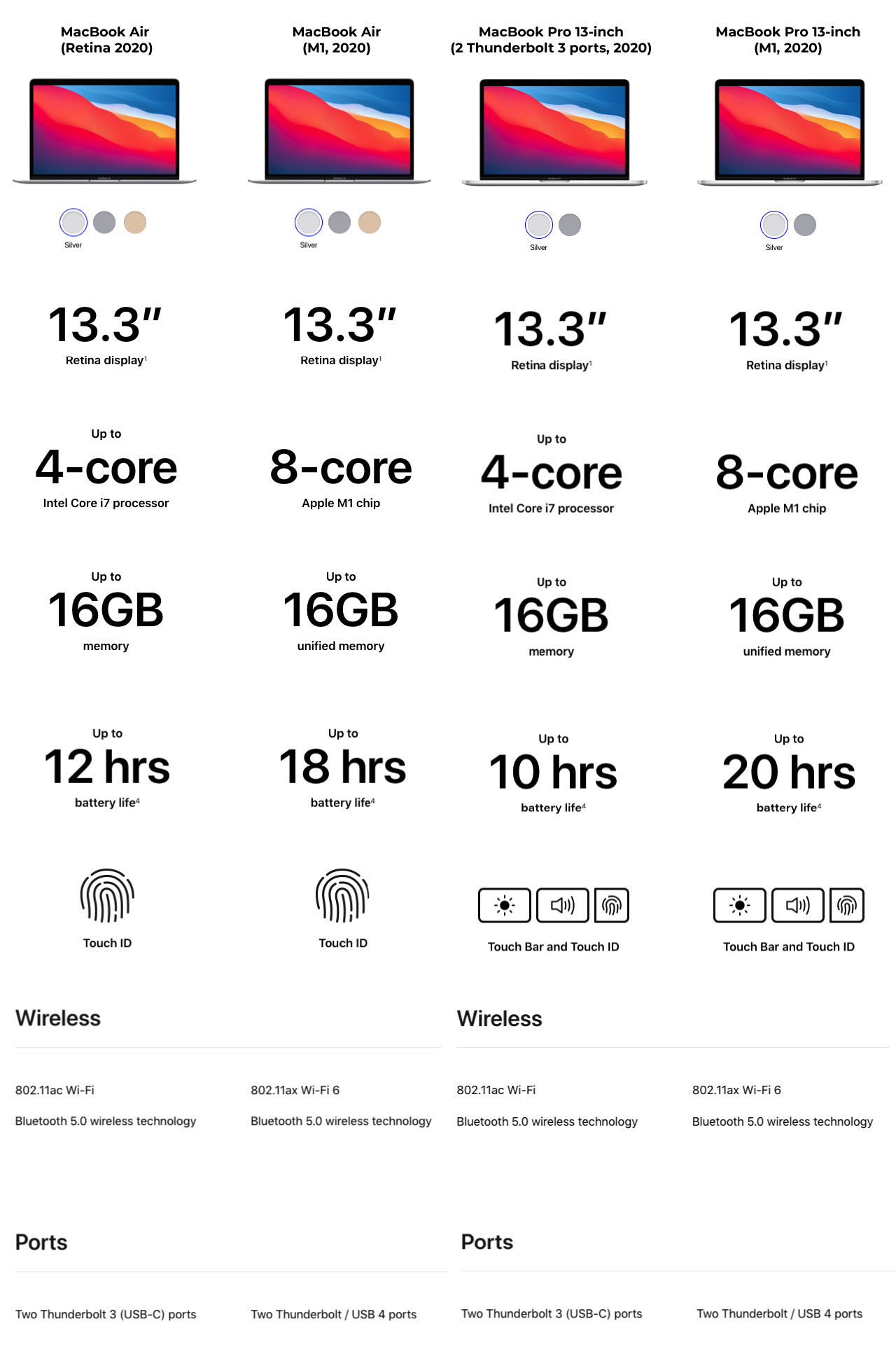 New Mac with M1 -an absolutely stunning debut - TEK-Shanghai