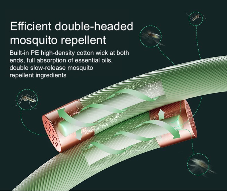 Ranvoo - long last Mosquito repellent bracelet - TEK-Shanghai