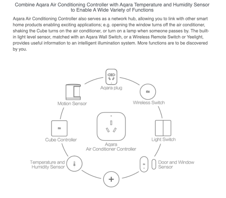 Aqara Smart Air Conditioning Controller with Siri homekit TEKShanghai